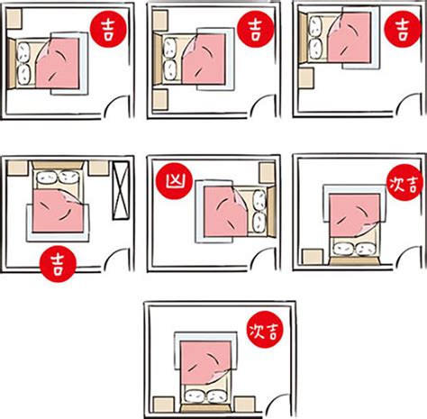 床走道風水|臥室中的床墊擺法禁忌 (臥房床位風水)？化解方法？